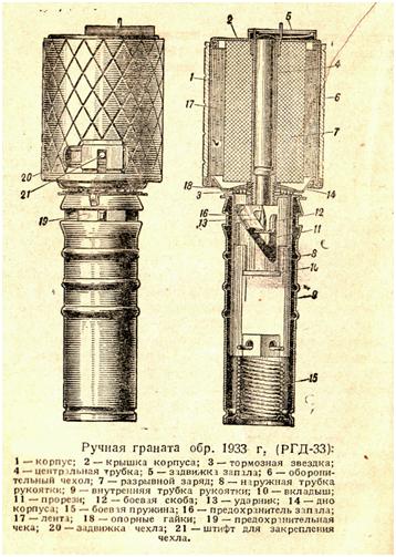 Граната ргд 33 чертеж